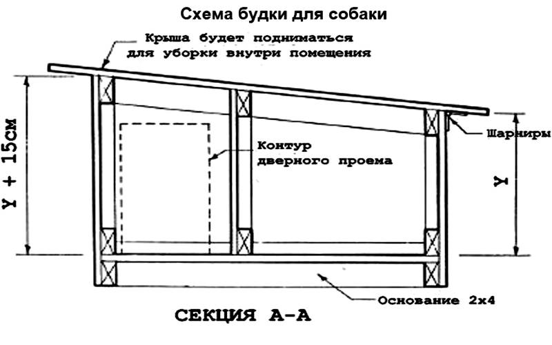 Будка для собаки своими руками: чертежи с размерами
